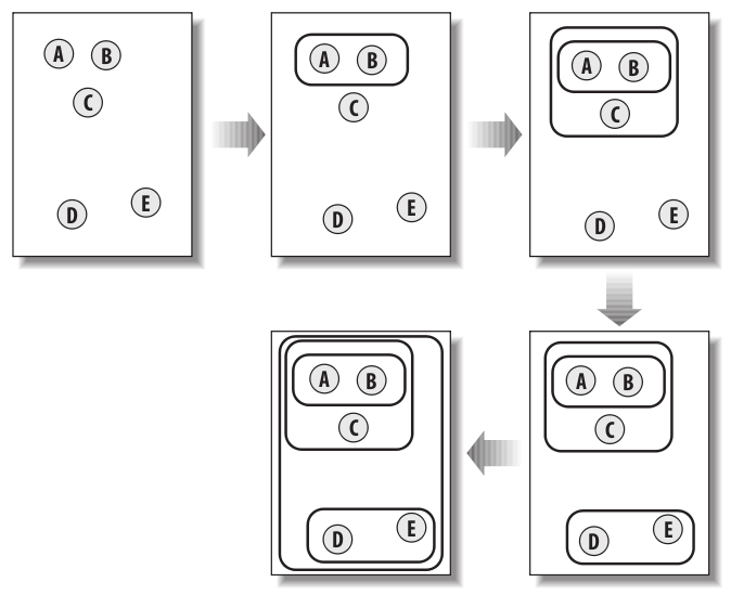 Hierarchial Clustering